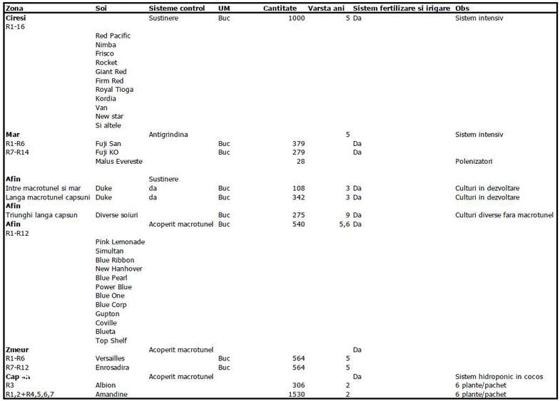 Teren Intravilan 17.714 Mp Scrovistea / Balteni Langa Padure - 8