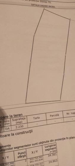 Casă cu Teren 2230 Mp în Zăuan