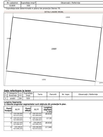 Teren de vanzare Santandrei - 3
