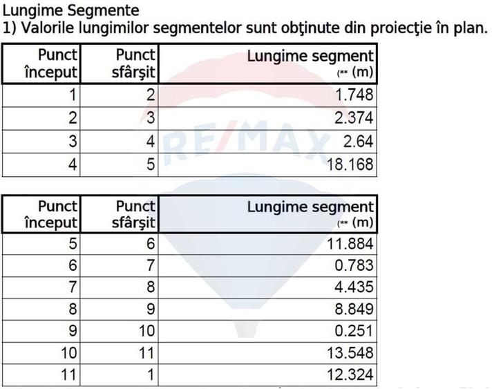 Teren Construcții, Intravilan vanzare, in Bucuresti, Rahova - 4