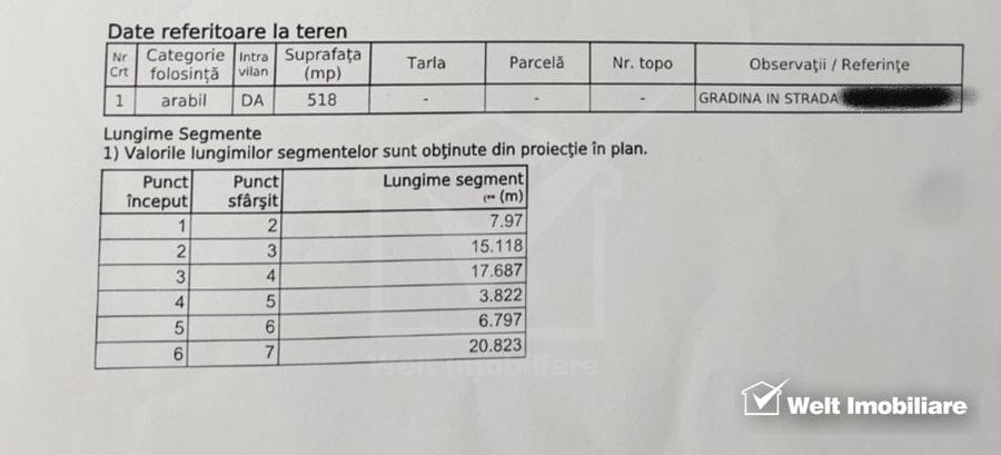 Teren Manastur, UTR ULic/c, necesita PUZ, 518 mp - 2