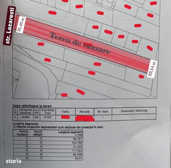 Teren intravilan 4.797 mp Bujoreni (Lazaresti) zona Lic, P+2E - 3