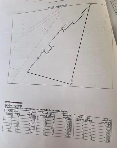 Teren in Timisoara-Plopi. Oportunitate investitie. Negociabil. 0% Comision - 2