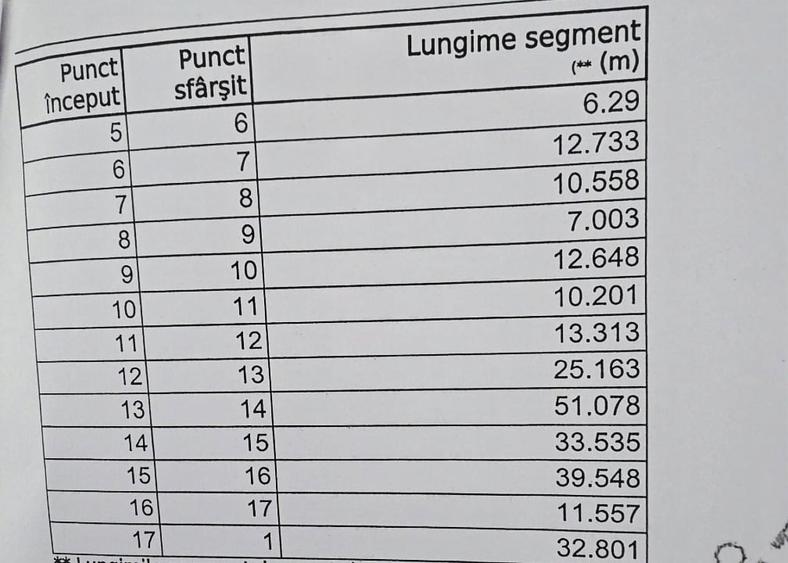 Teren de vanzare Comana//DIRECT PROPIETAR - 3