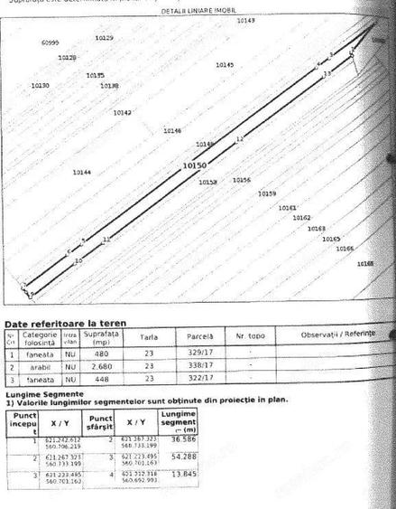 Teren extravilan arabil Ardeoani, ID: R1983077 - 4