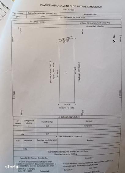 Ocnele Mari , Slatioarele, 2500mp plat , priveli?te - 5