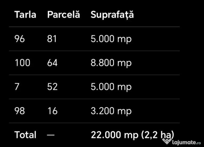 Teren de 22000 mp, în Carpen