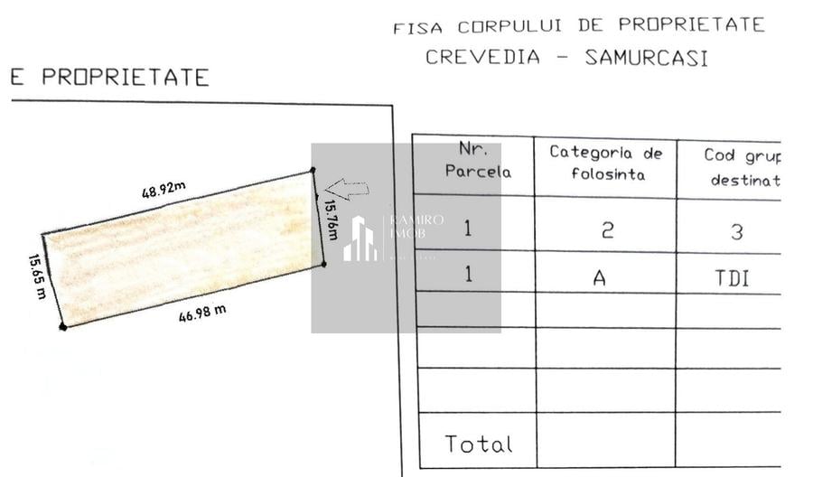 Teren Construcții intravilan de 750 mp, în Samurcași