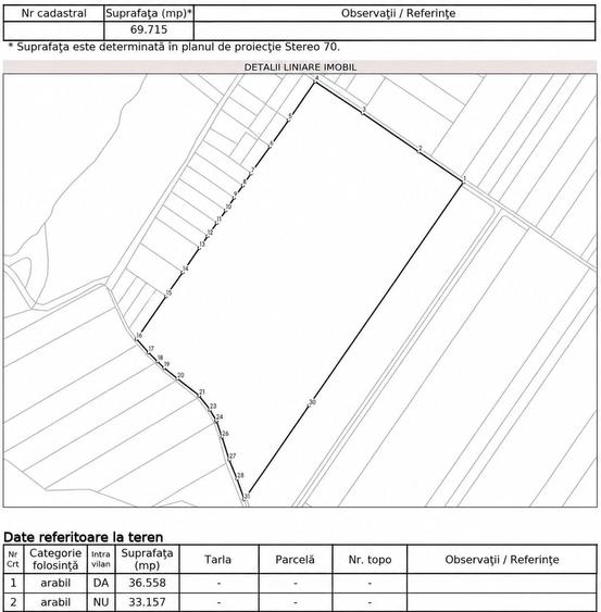 Teren Construcții intravilan de 69715 mp, în Vidra