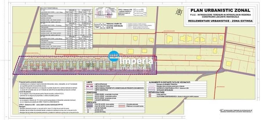 Teren Construcții intravilan de 10000 mp, în Copou