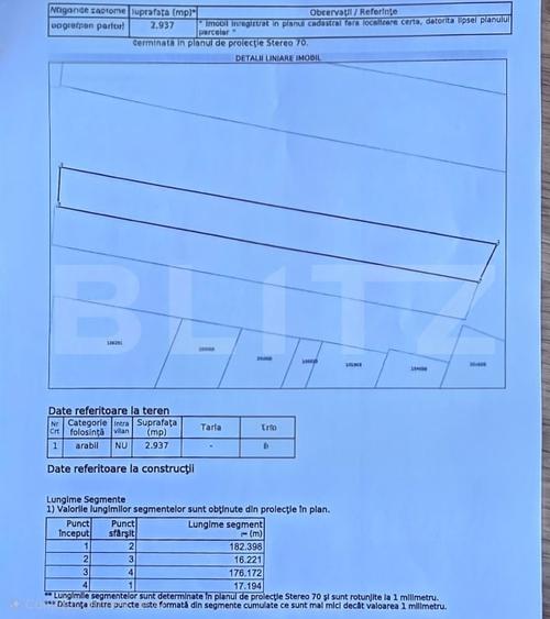 Teren Construcții extravilan de 2937 mp, în Lazuri