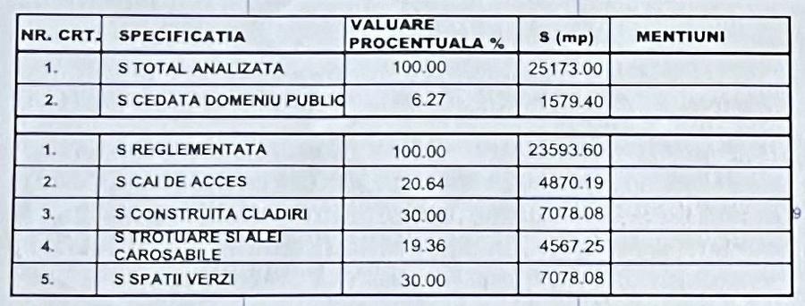 Pret promotional |Teren intravilan Strada Primaverii - DJ101A | PUZ Aprobat - 4