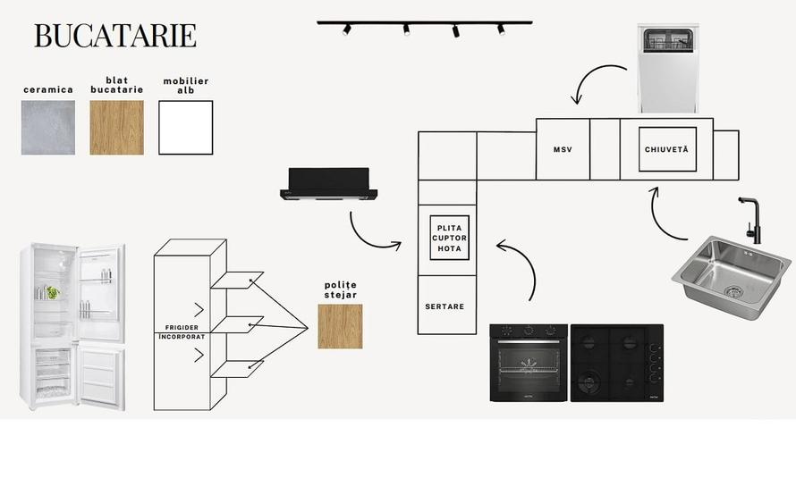 The  Home#55 Ultracentral 3 Camere | 3 Bai | 3 Balcoane RO+EN - 5