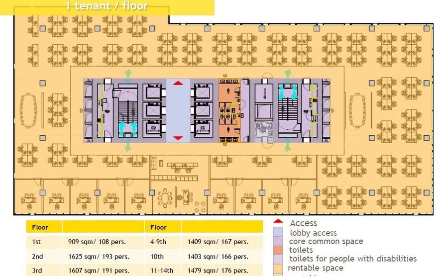 River Tower - Cladirea Londra - comision 0%, reprezentam proprietarul - 10