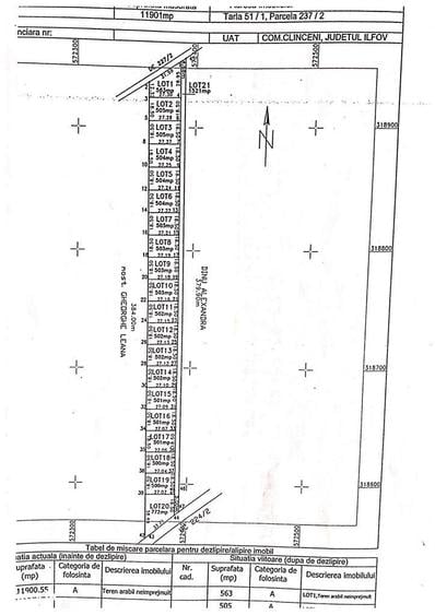 Terenuri intravilane de vanzare - 2