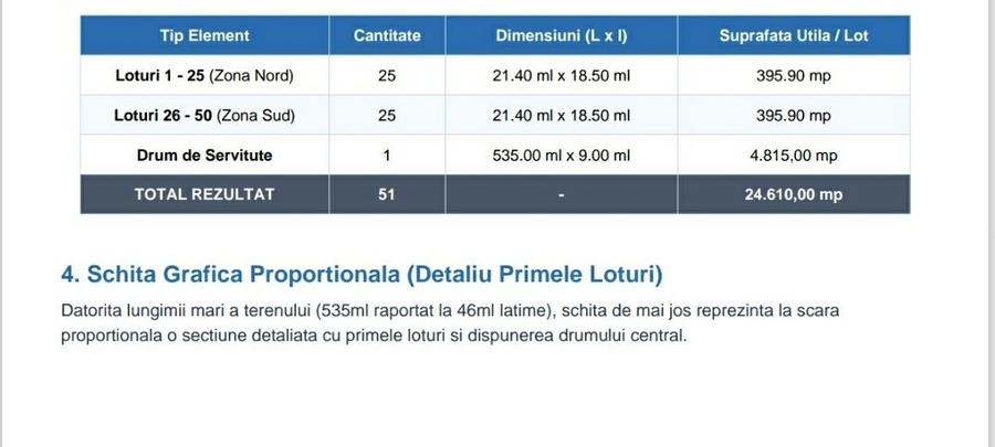 De vanzare/inchiriere teren intravilan 24650mp Aeroport Otopeni - 2