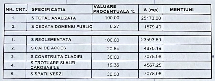 Teren Construcții intravilan de 25200 mp, în Corbeanca