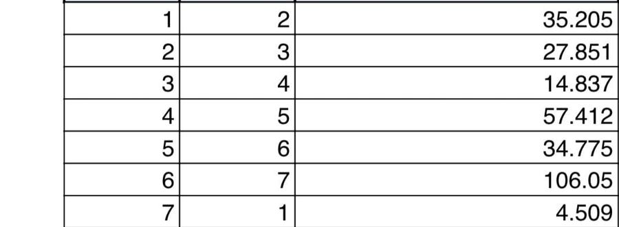 Teren de vanzare zona Bunloc - 7