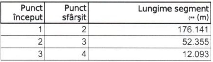 Teren intravilan situat in Sibiu, Calea Surii Mici - 1