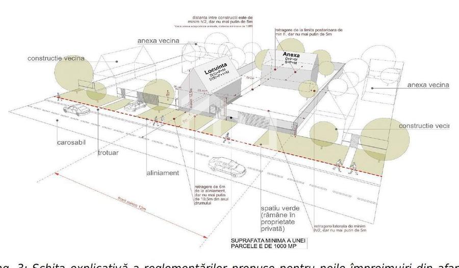 Teren 3000 mp Jucu de Sus | 4 case | utilitati | drum judetean | 60/m - 2
