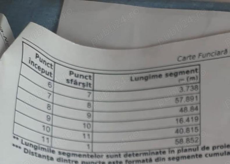 Teren Piatra-Neamt - 4