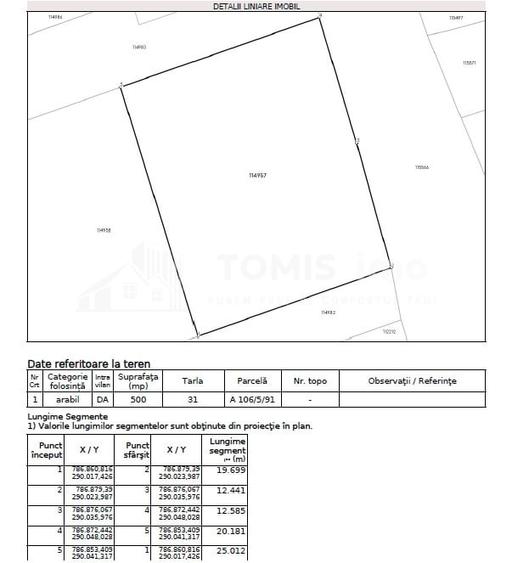 Teren intravilan Techirghiol - 2