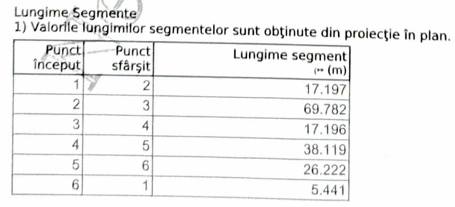Teren Construcții intravilan de 1200 mp, în Pantelimon