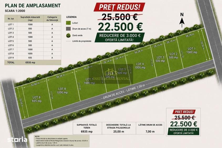 Spațiu comercial, în Vârteju