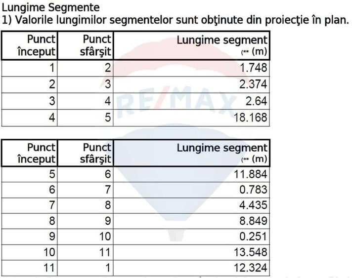 Teren intravilan de 370 mp, în Rahova