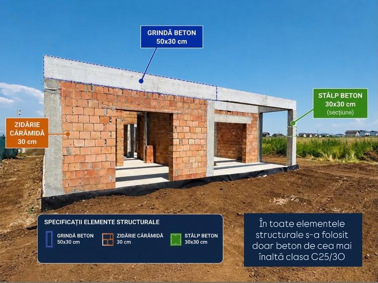 Casă individuală cu 3 camere cu Teren 800 Mp în Tărlungeni