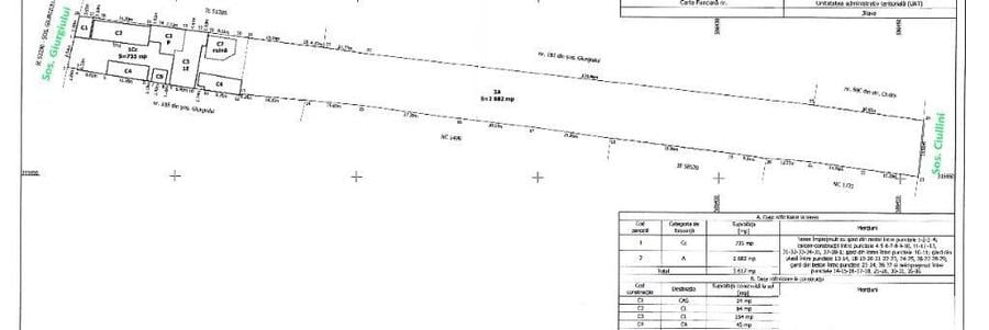 Vila Cu Teren 3.617 Mp, Dubla Deschidere Locuin?a +Investi?ie-Jilava - 1