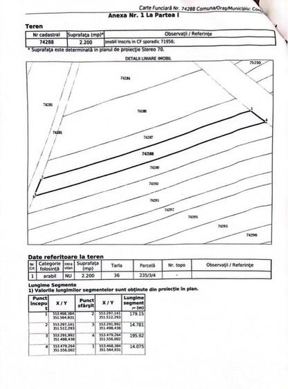 Teren 2200mp Contesti, Dambovita