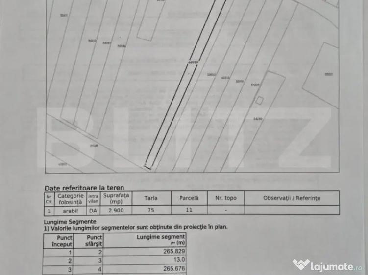 Ortunitate de investi?ie-Teren intravilan de vanzare, 2.900 - 1