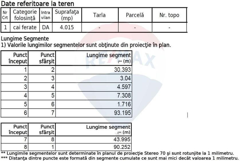 Teren Construcții, Intravilan vanzare, in Bucuresti, Soseaua Odai - 15