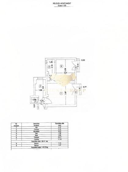 Apartament 2 camere Cismigiu | Renovat complet 2025