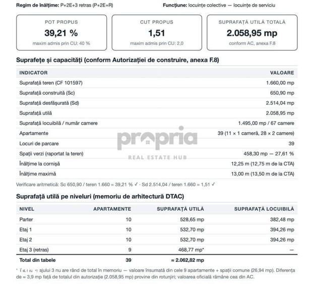 Spațiu comercial, în Central