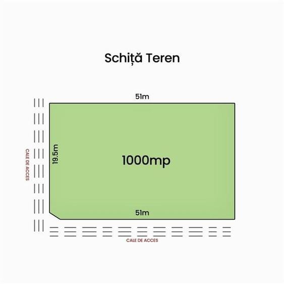 Teren Construcții intravilan de 1000 mp, în Bucium