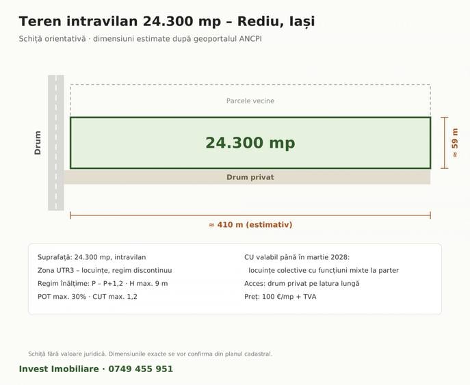 Teren Construcții intravilan de 24300 mp, în Popas Păcurari
