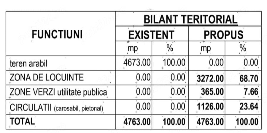 Teren de 480 mp, în Sânpetru