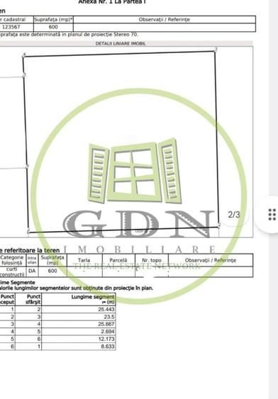 Teren intravilan–600 mp–zona Sibiu Est, lângă ansamblul Henri Coanda - 2