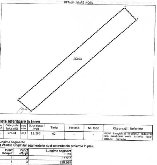 Teren Extravilan Arabil Ghimpati, ID: R1964858