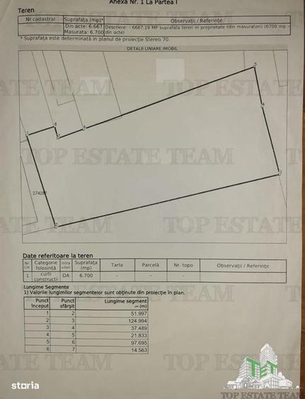 Rentabilitate 100% investitie dezvoltare Galerie Comerciala 4000mp uti - 6