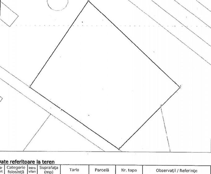 Teren intravilan, 2928 mp, zona Viisoara - 1