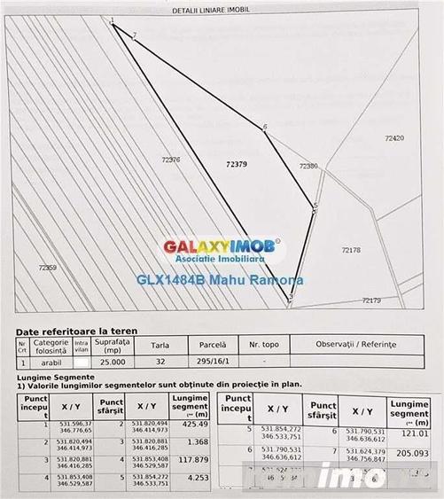 Teren agricol extravilan Uliesti, sat Ragu, apropiere Autostrada A1 - 4
