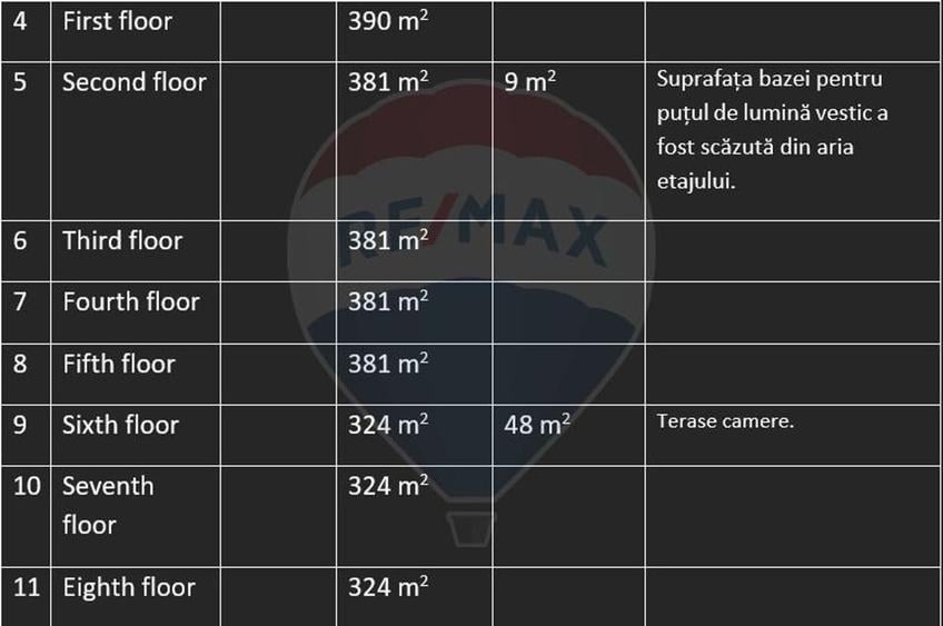 DE VANZARE  Hotel 66 camere zona Rosetti - 26