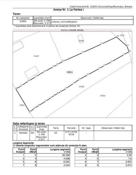 Vand teren Nistoresti, Breaza - 2