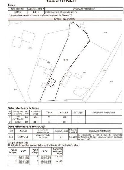 CASA + TEREN 1100 MP - 12km de Buzau (GAZE curand, apa, curent) - 1
