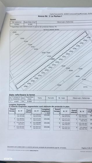 Vand teren Buftea strada Independen?ei - 3