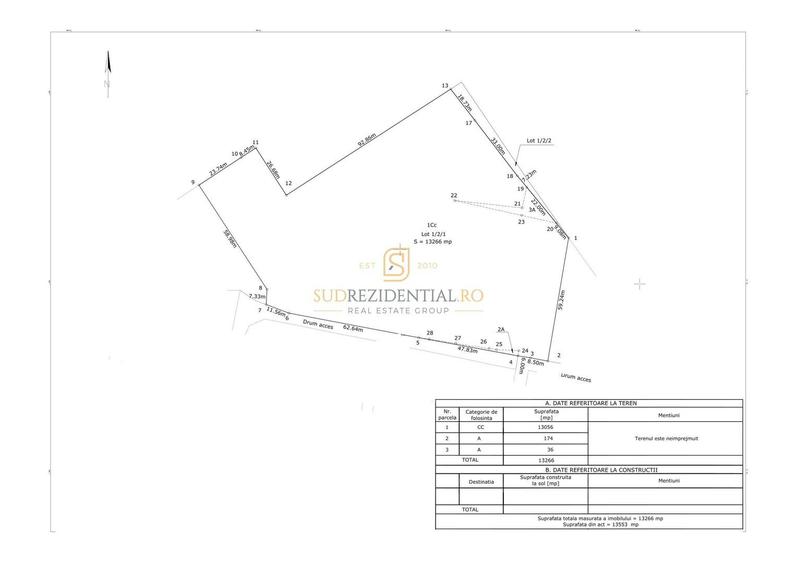 Teren 19.470 mp, dezvoltare imobiliara, Green City - 1 Decembrie, Ilfov - 8