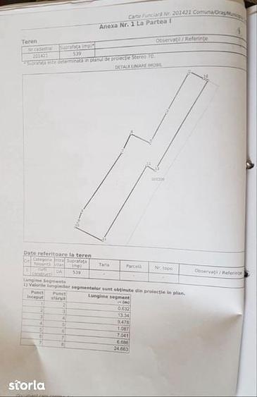 Vand teren craiova zona Gradina Botanica Str.pictor oscar obedeanu - 1